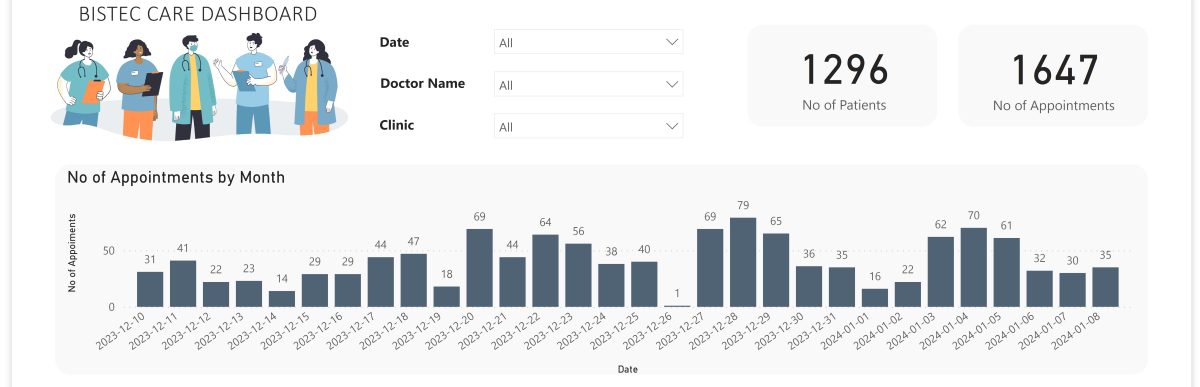 Bistec Care Dashboard 2-112